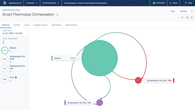 Salesforce Consulting and Demonstrations